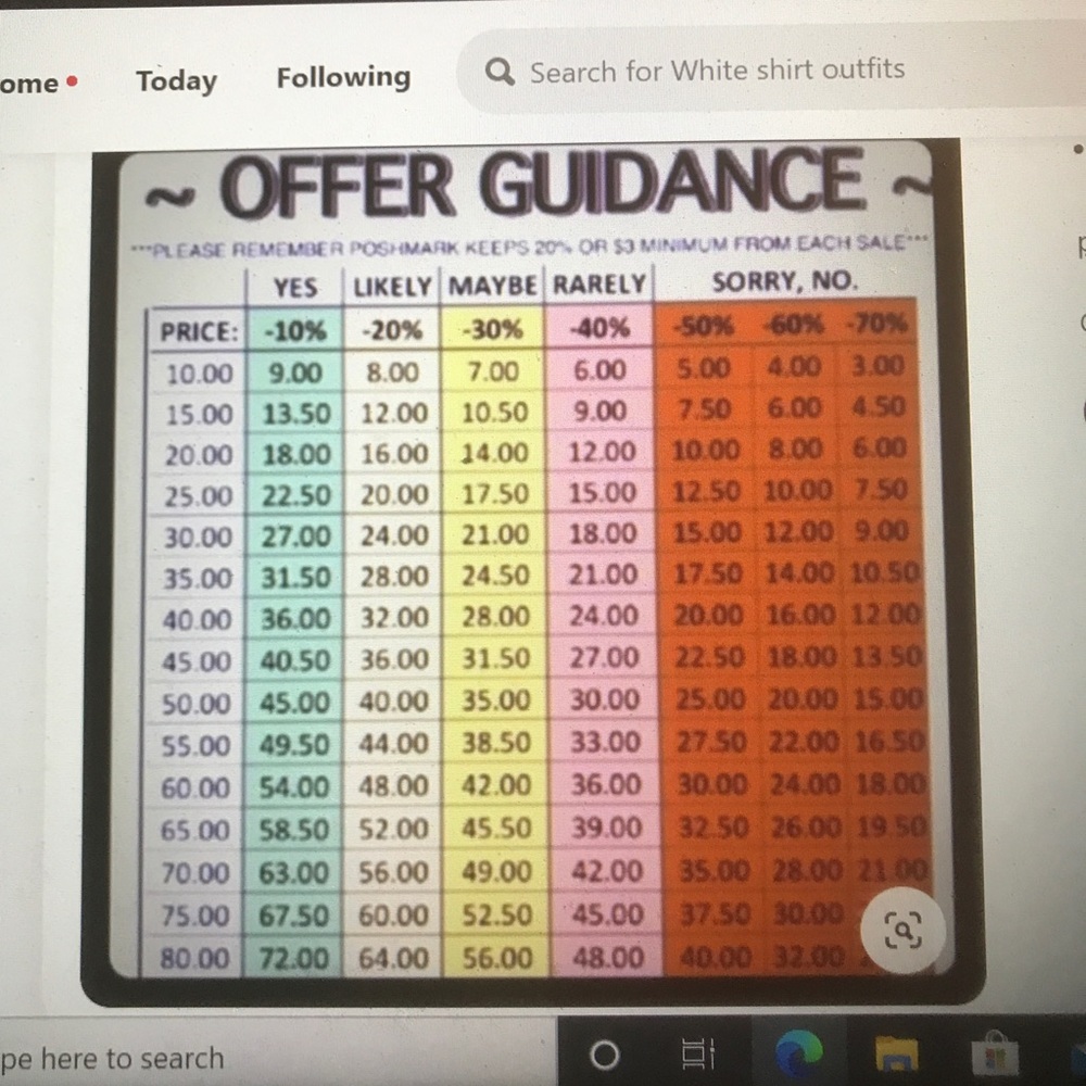 Poshmark chart of reasonable prices
